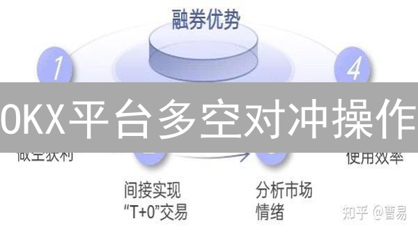 OKX平台多空对冲操作：详细步骤与风险管理策略