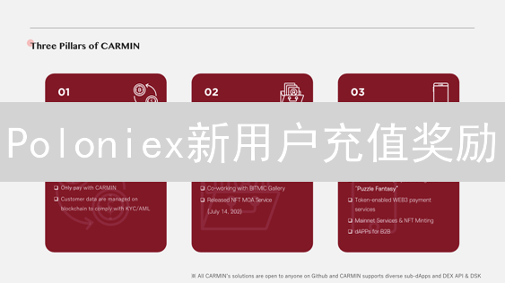 Poloniex新用户充值奖励：开启数字资产之旅
