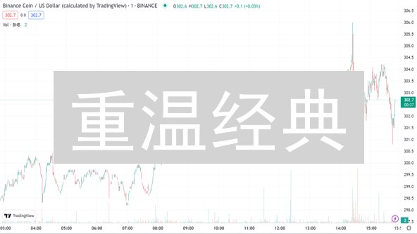 重温经典：如何在币安购买PundiX(NPXS)?【操作指南】