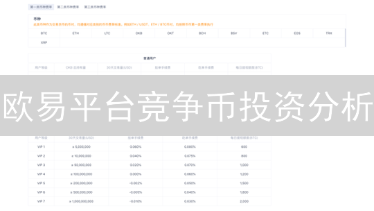 欧易平台竞争币投资分析：Solana与Avalanche深度解读