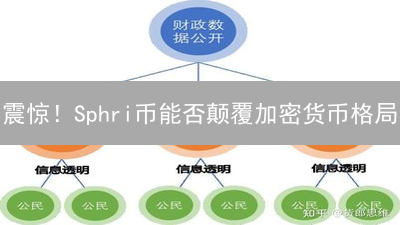 震惊！Sphri币能否颠覆加密货币格局？未来走向大揭秘！