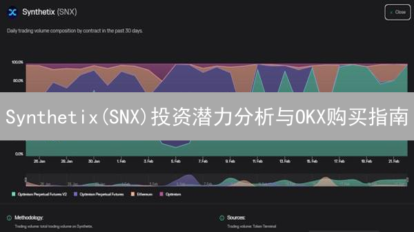 Synthetix(SNX)投资潜力分析与OKX购买指南
