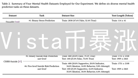 Vista币暴涨？2024年投资机遇深度解析！