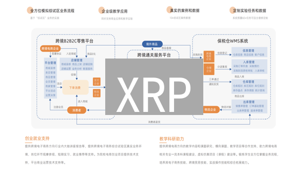 XRP：跨境支付颠覆者？金融机构的秘密武器？