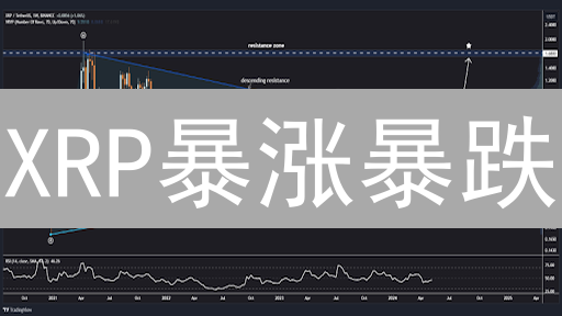 XRP暴涨暴跌？揭秘瑞波币价格背后的交易策略！