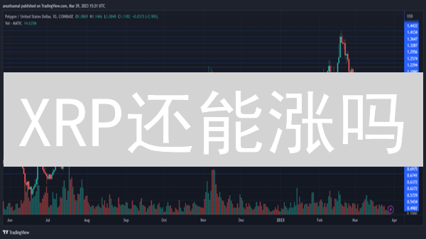 XRP还能涨吗？瑞波币历史数据深度分析与未来展望！
